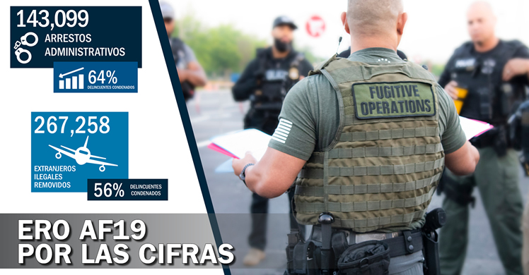 ICE explica en detalle cómo la crisis en la frontera impactó la aplicación de leyes migratorias en el AF 2019